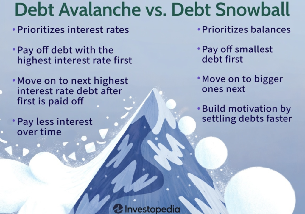 Paying Off Debt Fast